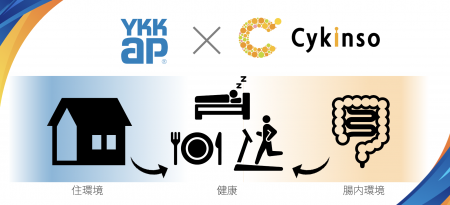サイキンソーとYKK APが協業する「ヘルスケア・リノベ