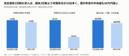 【施工管理求人データ調査 Vol.3】施工管理の求人5,93 【施工管理求人データ調査 Vol.3】施工管理の求人5,93