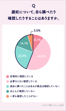 世界避妊デーに考えたい、自分に合った避妊法やパート