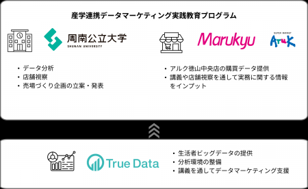 【産学連携】周南公立大学の学生が実購買データを活用 【産学連携】周南公立大学の学生が実購買データを活用