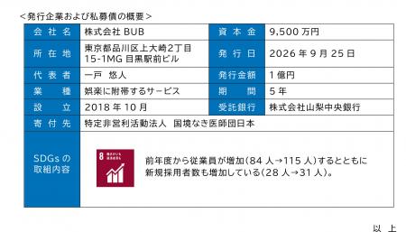 寄付オプション付私募債「山梨中銀SDGs私募債」の受託