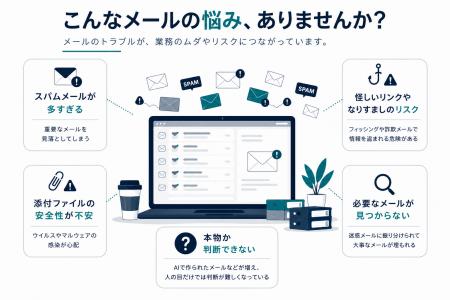 【メールセキュリティサービス AS-POST】フィッシング