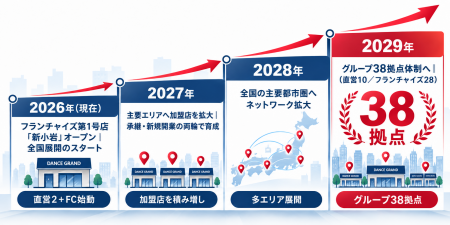 地域で愛されたダンス教室を、夫婦が繋ぐ 地域で愛されたダンス教室を、夫婦が繋ぐ