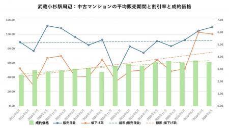 東京の価格調整は神奈川にも波及するのか？　横浜駅・