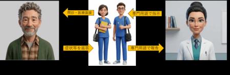 【日本大学】歯科衛生士育成のためのAIアバターutf-8