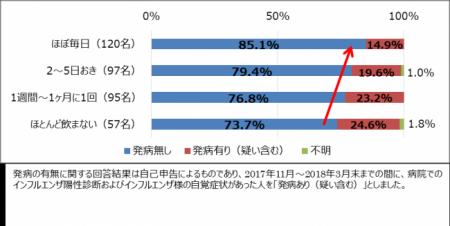 (参考資料／研究レポート） インフルエンザウイルスに