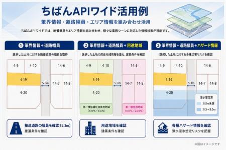 「GEOSPACE 地番地図」提供エリア拡大 「ちばんAPIワ 「GEOSPACE 地番地図」提供エリア拡大 「ちばんAPIワ