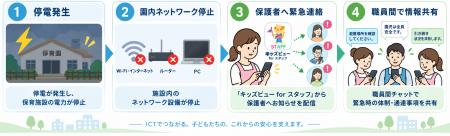 「キッズビューforスタッフ」の職員間チャット、園内