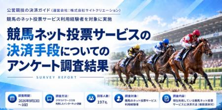 競馬ネット投票の決済は「銀行口座振替」が73.6％で最
