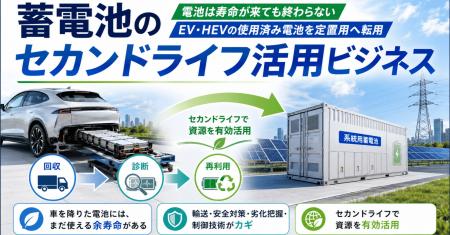 蓄電池の「セカンドライフ」活用ビジネスとは――EVリユ