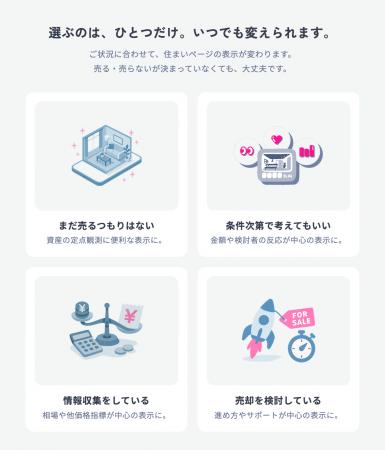 ウルカモ、住まい登録オーナー向けマイページをアップ ウルカモ、住まい登録オーナー向けマイページをアップ
