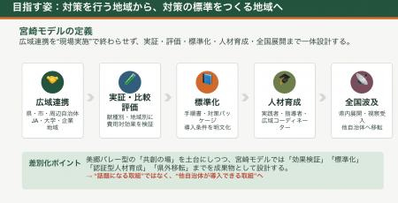鳥獣被害4億円超の宮崎で挑む「包括的・広域鳥獣対策