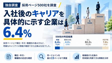 【独自調査】採用ページ500社を調査、入社後のキャリ 【独自調査】採用ページ500社を調査、入社後のキャリ