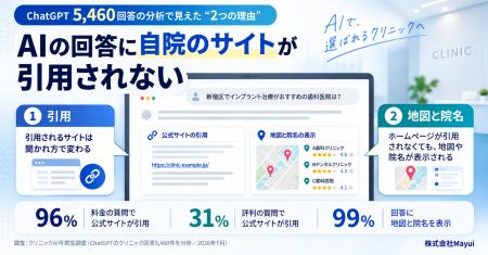 「ホームページは作っているのに、AIにおすすめされな 「ホームページは作っているのに、AIにおすすめされな