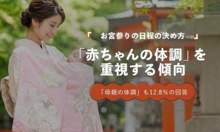 お宮参りの日程、「赤ちゃんの体調」30.2%|「母親の お宮参りの日程、「赤ちゃんの体調」30.2%|「母親の