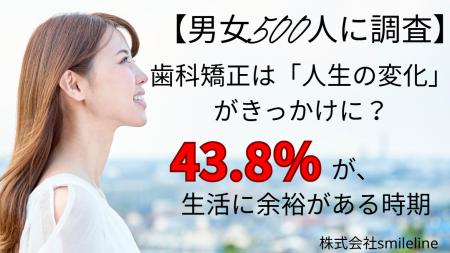 【男女500人に調査】歯科矯正は「人生の変化」がきっ