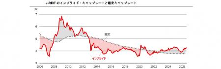 【新レポート発行】不動産マーケットリサーチレポート