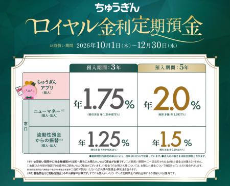 【最大金利 ５年2.0%】「ちゅうぎんロイヤル金利定期