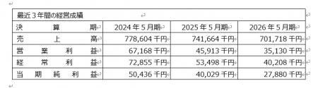 ＪＫホールディングス、旭機材株式会社の全株式を取得
