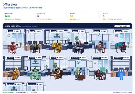 複数のAI社員が「チーム」で業務を丸ごと担うAI社員プ