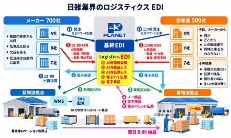 「B2B受発注電子化の実態と事業機会」の調査結果を発