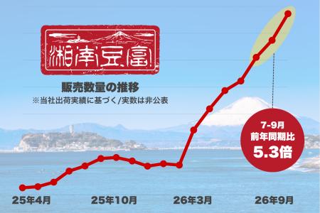 偏食・食べムラの救世主は豆腐？子育て世代を中utf-8