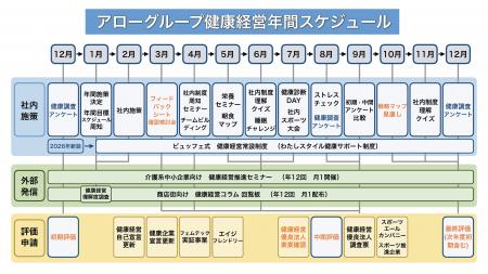 アロー、「ブライト500」認定に向け2026年度の健utf-8