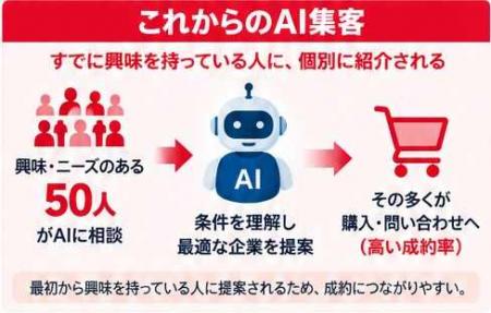 【検索しない時代へ】ノークリックで「AIから紹utf-8 【検索しない時代へ】ノークリックで「AIから紹utf-8