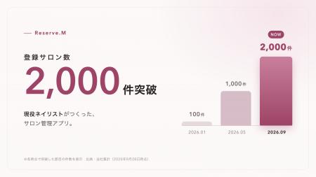 現役ネイリストがつくった美容サロン向けオールインワ