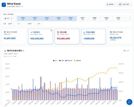 広告なしの家計アプリ「Mirai Kanai」を正式公開 広告なしの家計アプリ「Mirai Kanai」を正式公開