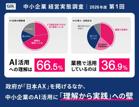 〈2026年度第1回 中小企業経営実態調査〉政府が「日 〈2026年度第1回 中小企業経営実態調査〉政府が「日