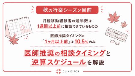 【秋の行楽シーズン目前】月経移動の医師推奨の相談タ 【秋の行楽シーズン目前】月経移動の医師推奨の相談タ