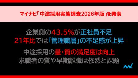 「中途採用実態調査2026年版」を発表