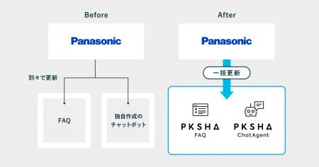 パナソニック プロジェクター&ディスプレイ、PKSHA A パナソニック プロジェクター&ディスプレイ、PKSHA A