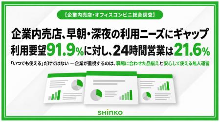 企業内売店、早朝・深夜の利用ニーズにギャップ 利用 企業内売店、早朝・深夜の利用ニーズにギャップ 利用