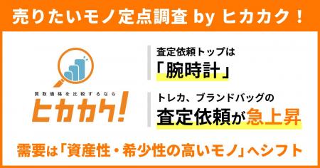 【売りたいモノ定点調査 by ヒカカク!】2026年上半期 【売りたいモノ定点調査 by ヒカカク!】2026年上半期