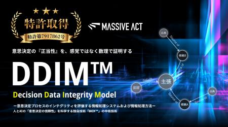 デジタルコンサルティングファームのMassive Act、人