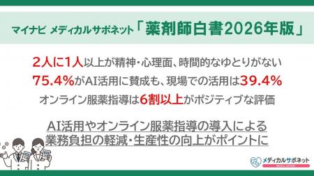 マイナビ メディカルサポネット「薬剤師白書 2026年 マイナビ メディカルサポネット「薬剤師白書 2026年