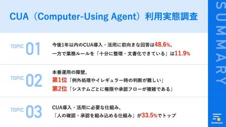 【CUA(Computer-Using Agent)利用実態調査】今後1年 【CUA(Computer-Using Agent)利用実態調査】今後1年