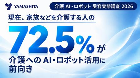 介護用品レンタルのヤマシタ、「介護AI・ロボット受容 介護用品レンタルのヤマシタ、「介護AI・ロボット受容