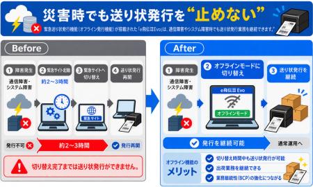 送り状発行システムに「緊急送り状発行機能」を搭載 送り状発行システムに「緊急送り状発行機能」を搭載