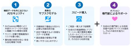 NTTデータ先端技術、「INTELLILINK Private AI スター NTTデータ先端技術、「INTELLILINK Private AI スター