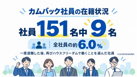 「一度辞めた会社に戻る」という選択 ハウスフリーダ 「一度辞めた会社に戻る」という選択 ハウスフリーダ