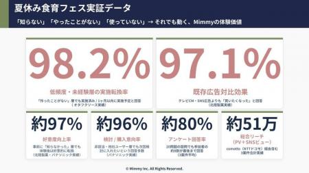 【夏休み食育フェス】親子向けオンライン体験で、事前 【夏休み食育フェス】親子向けオンライン体験で、事前