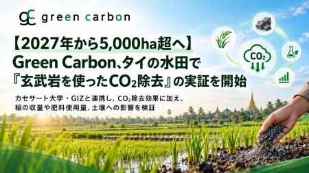 【2027年から5,000ha超へ】Green Carbon、タイの水田 【2027年から5,000ha超へ】Green Carbon、タイの水田