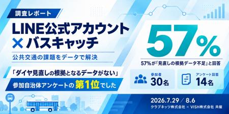 セミナー参加者アンケートの回答者14名中8名がダイヤ セミナー参加者アンケートの回答者14名中8名がダイヤ