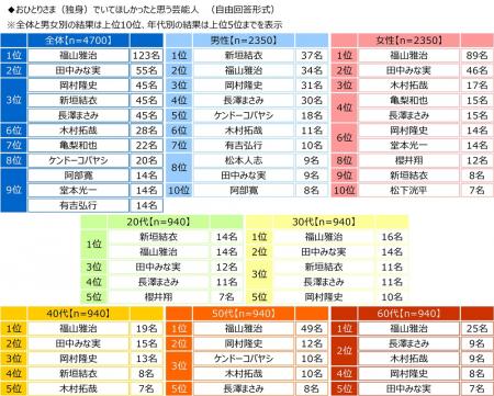 ジブラルタ生命調べ　おひとりさま（独身）でいutf-8