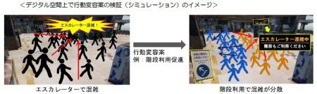 ~近鉄と奈良先端大の包括連携に基づく共同研究utf-8 ~近鉄と奈良先端大の包括連携に基づく共同研究utf-8