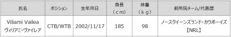 2026ー27シーズン新加入選手（追加）のお知らせ