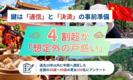 【中国渡航調査】4割超が“想定外の戸惑い” 鍵は通信 【中国渡航調査】4割超が“想定外の戸惑い” 鍵は通信